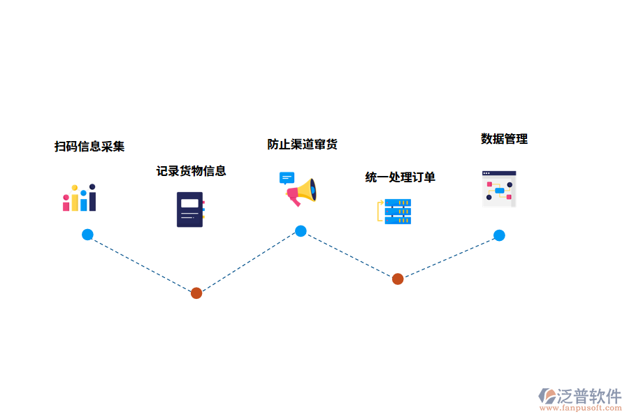 泛普軟件出入庫管理軟件的功能有哪些