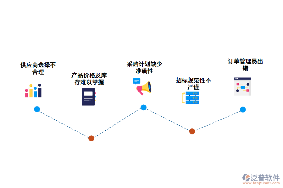 化工行業(yè)采購管理存在哪些問題