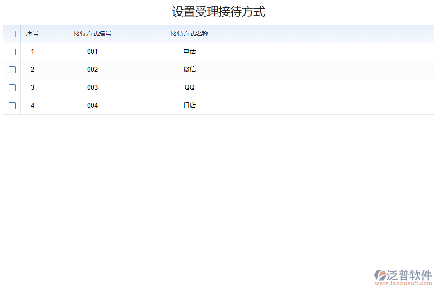 售后管理軟件帶來哪些好處