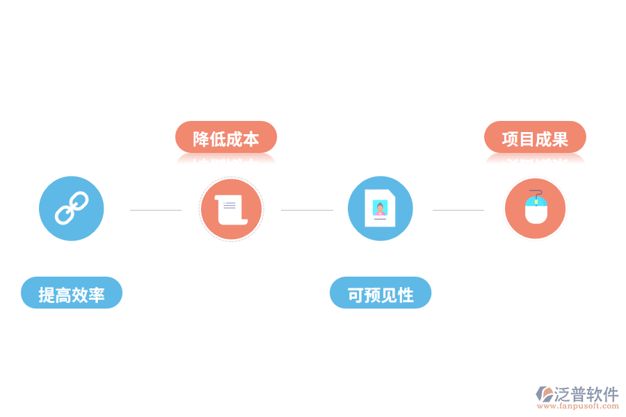 泛普軟件項(xiàng)目管理軟件有哪些實(shí)用價(jià)值