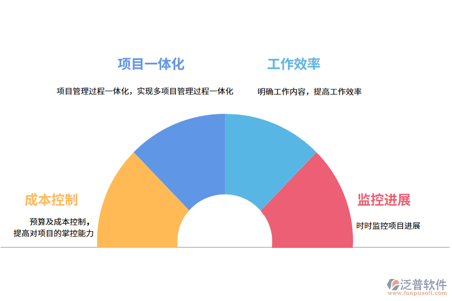 泛普軟件工程項(xiàng)目app管理軟件平臺(tái)的意義有哪些