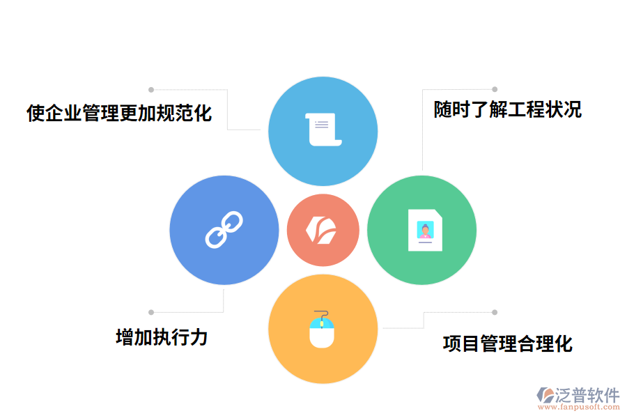 泛普軟件工程<a href=http://m.52tianma.cn/xm/ target=_blank class=infotextkey>項(xiàng)目管理軟件</a>有什么價(jià)值