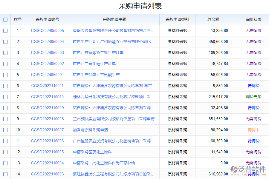 泛普軟件-采購申請配置系統(tǒng)的功能