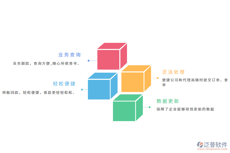 銷售利潤統(tǒng)計平臺的重要意義有哪些