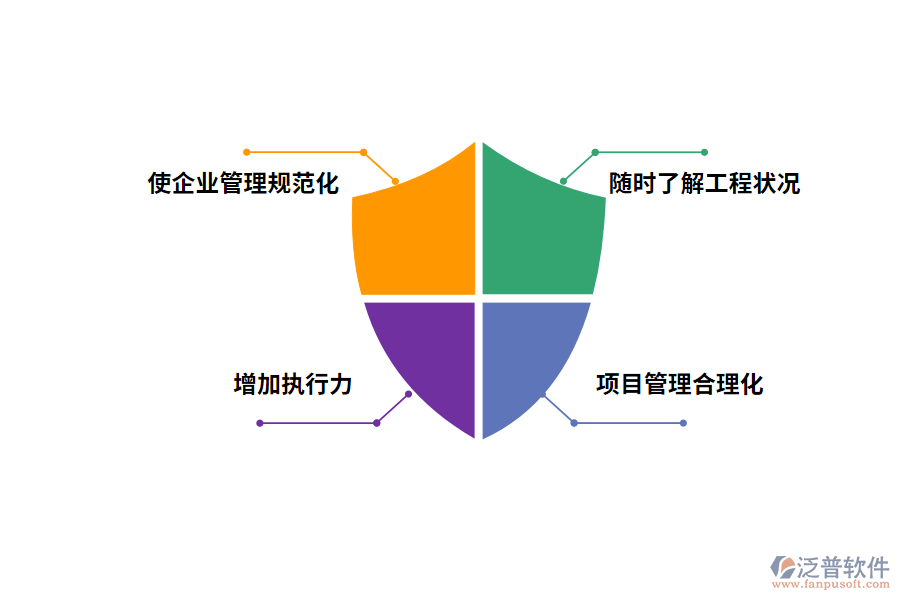 泛普軟件工程管理軟件帶來哪些效益