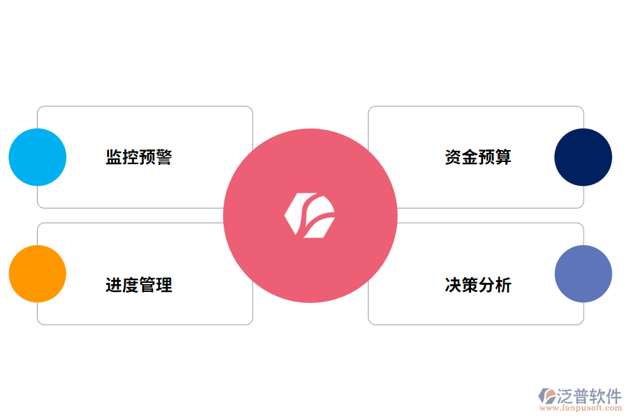 泛普軟件工程項(xiàng)目管理軟件的有什么作用