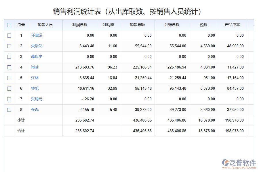 銷售出庫(kù)管理系統(tǒng)的影響有哪些