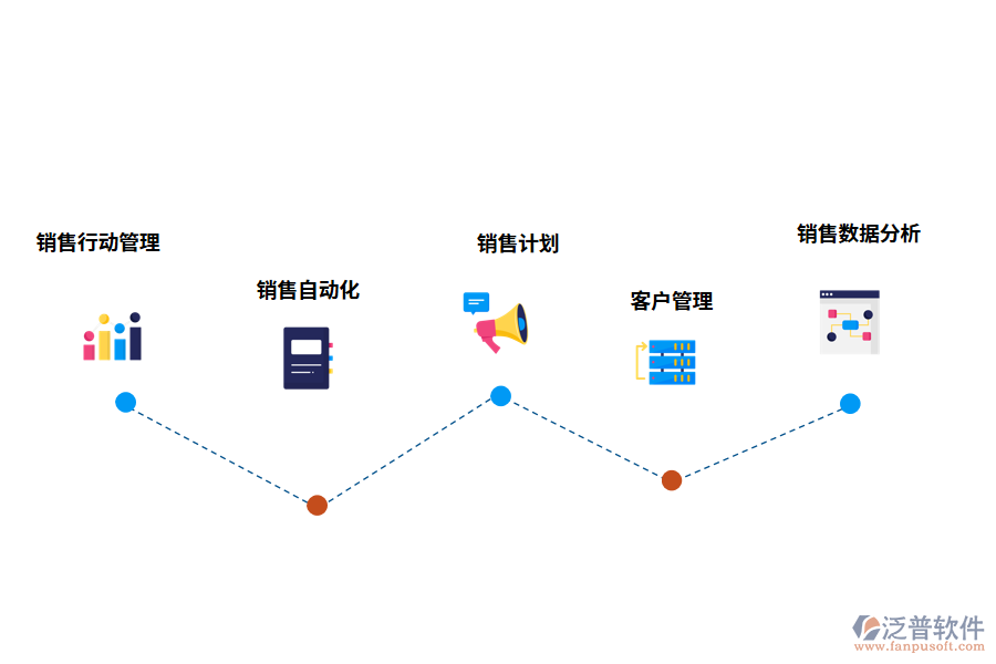 泛普軟件銷售利潤(rùn)數(shù)據(jù)管理平臺(tái)的功能有哪些