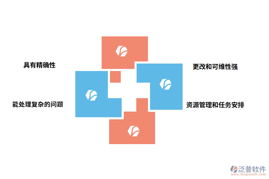 泛普軟件it項目管理軟件的帶來哪些優(yōu)勢