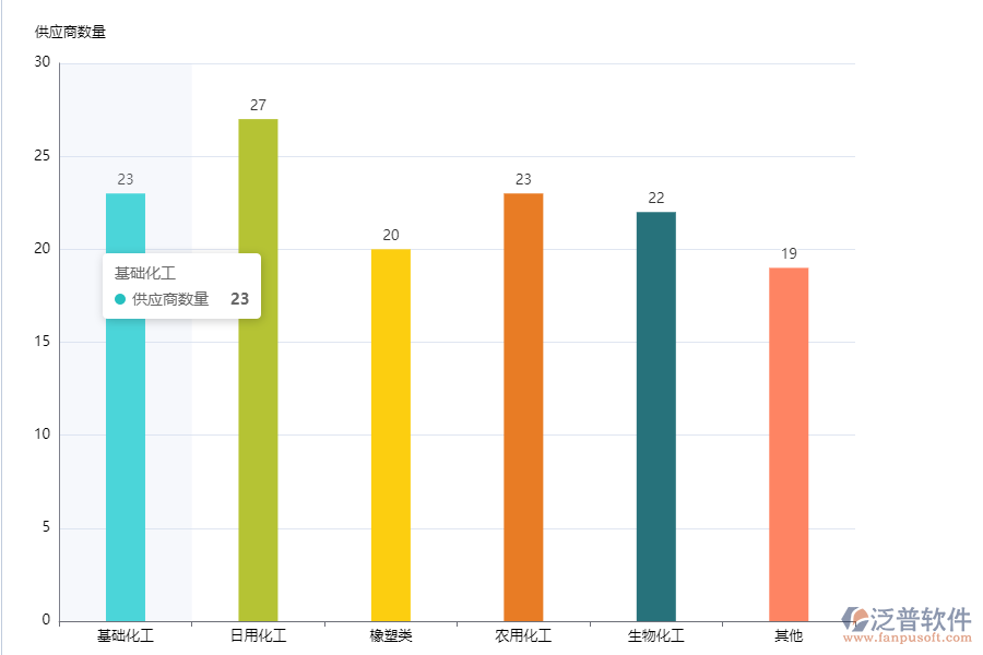 為什么需要供應商云管理平臺