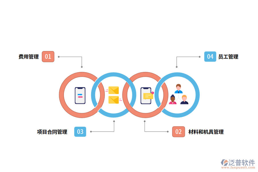 泛普軟件工程管理軟件的功能有哪些