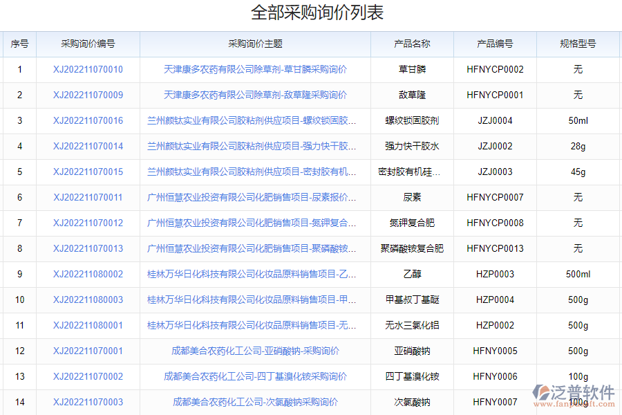 為什么需要詢價(jià)管理平臺(tái)