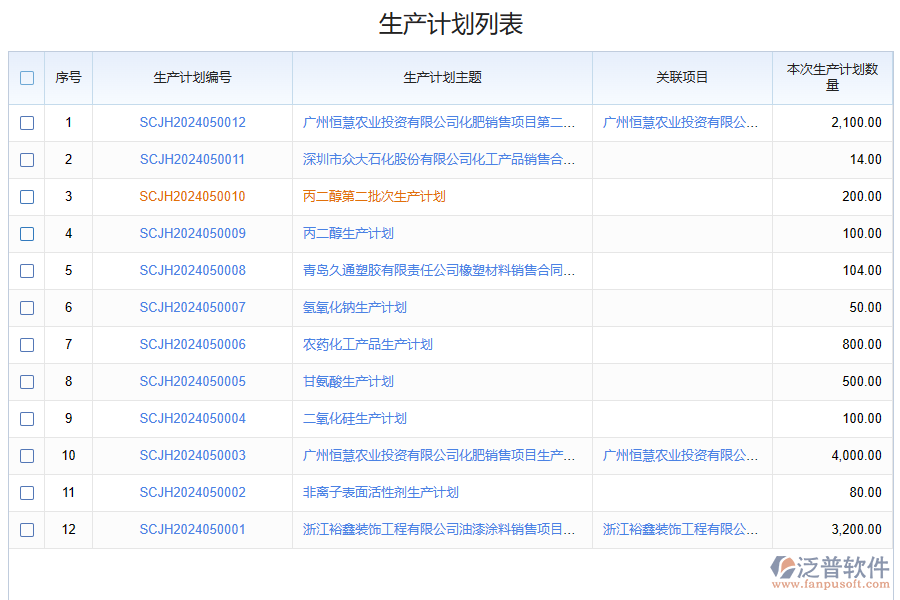 化工行業(yè)生產(chǎn)計(jì)劃排產(chǎn)管理存在的問(wèn)題呢