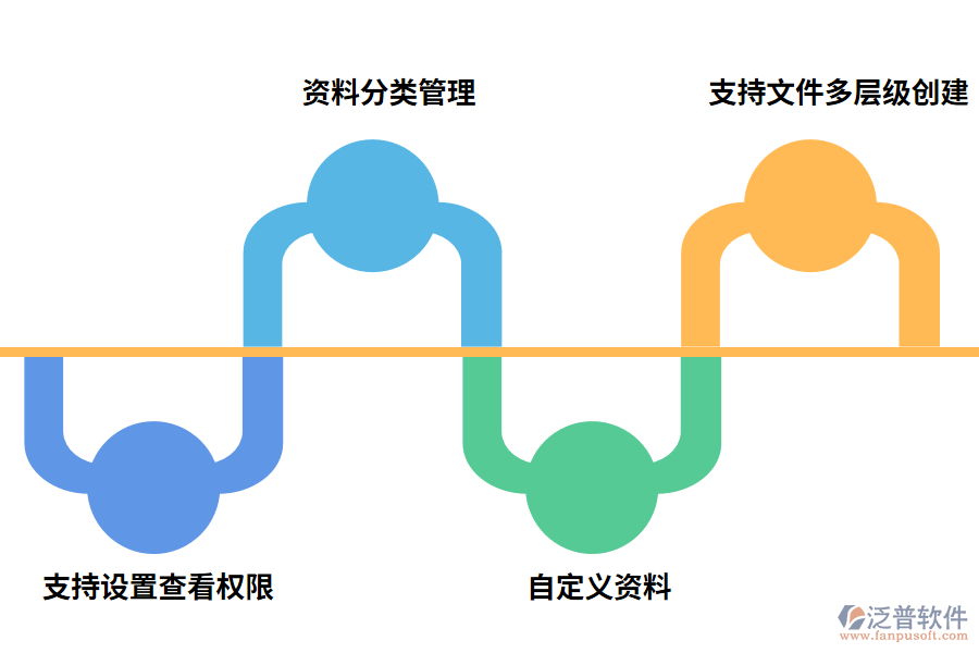 泛普軟件資料管理軟件的功能有哪些