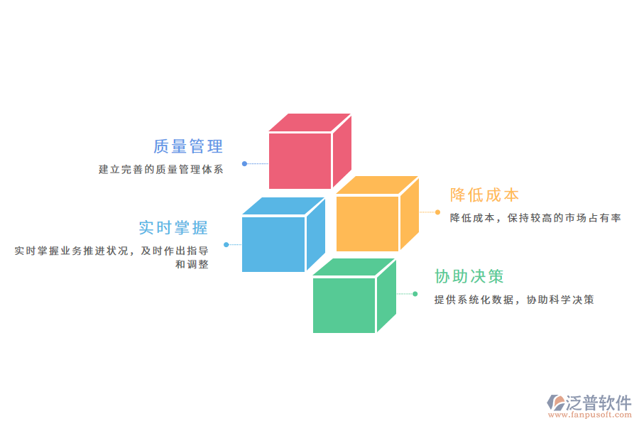 泛普軟件監(jiān)督管理軟件的意義有哪些