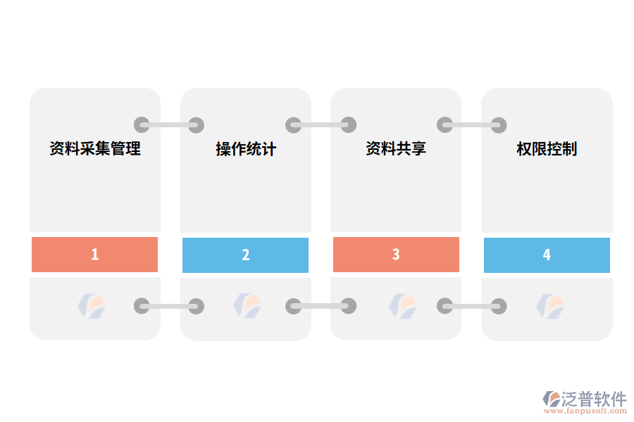 泛普軟件資料管理軟件的功能有哪些