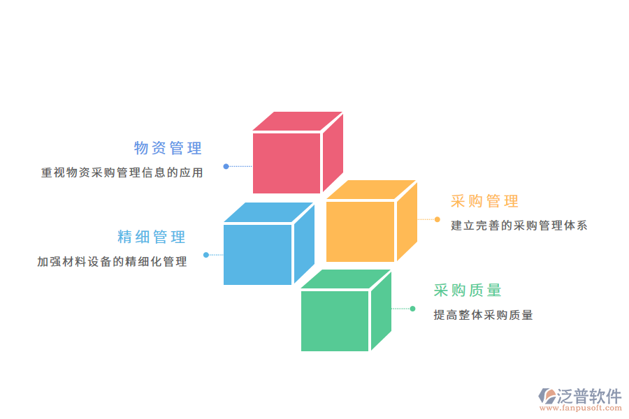 工程物資全流程管理的有關(guān)措施