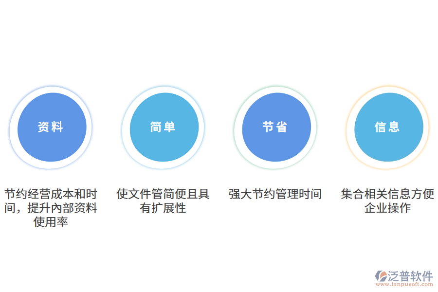 泛普軟件資料管理軟件帶來哪些作用