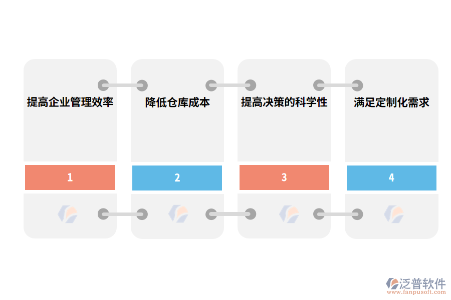 泛普軟件出入庫管理軟件的優(yōu)勢