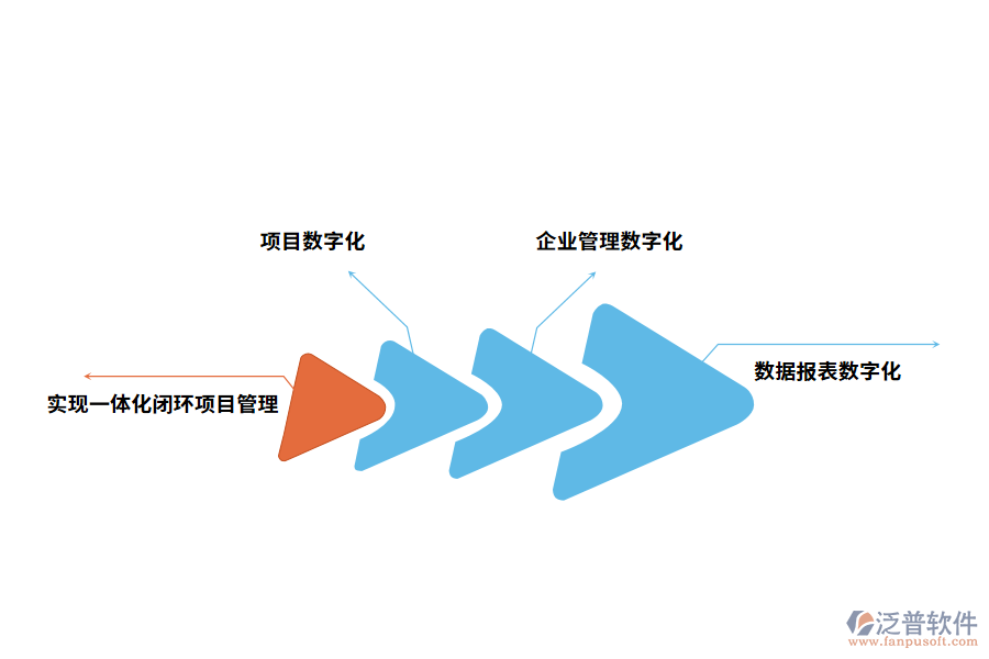 泛普軟件工程管理軟件的使用價(jià)值