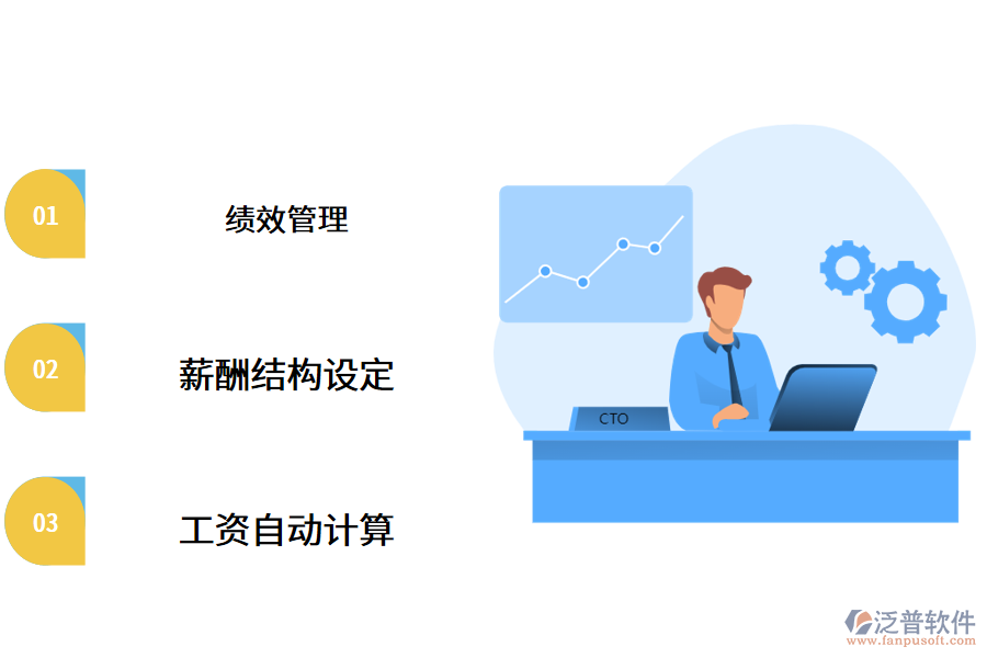 企業(yè)怎么搭建科學化薪酬體系?.png