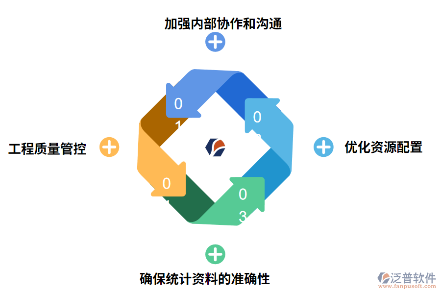 泛普軟件工程管理軟件的效果有哪些