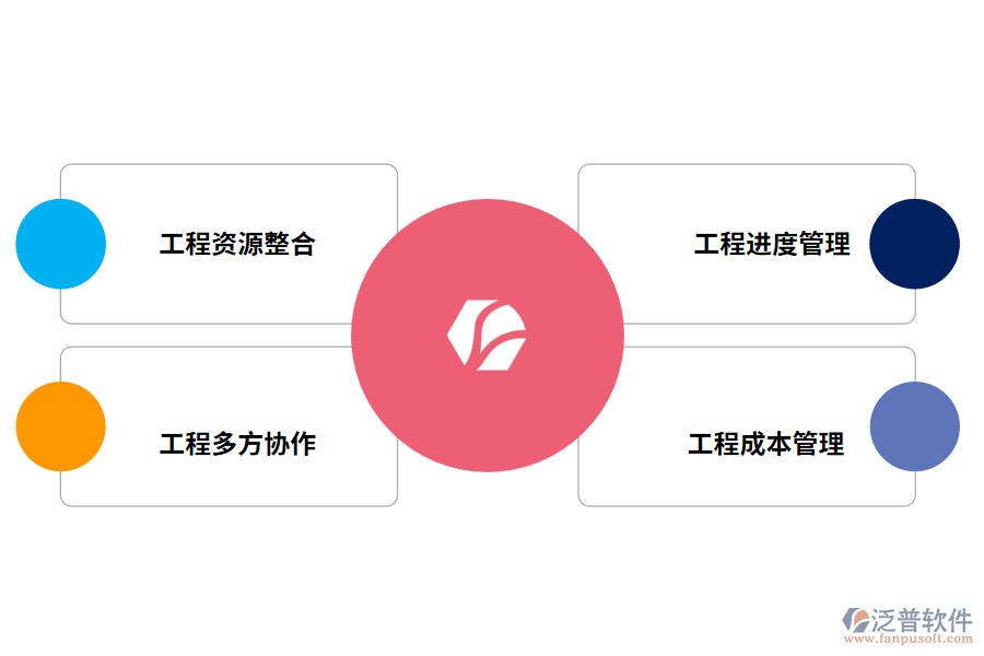 泛普軟件工程管理軟件的作用有哪些