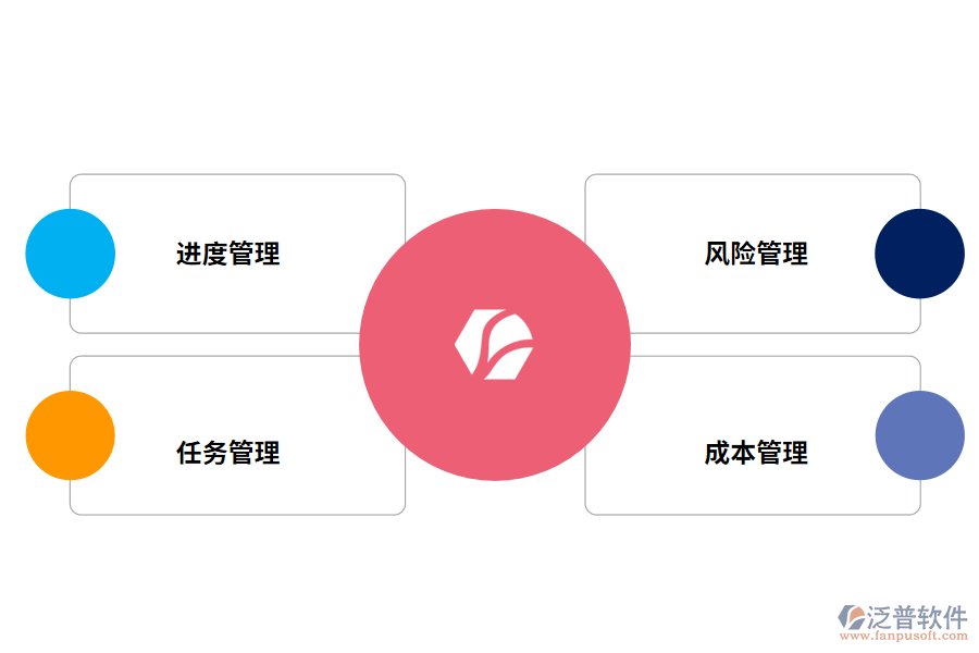 泛普軟件工程項目管理軟件的功能有哪些