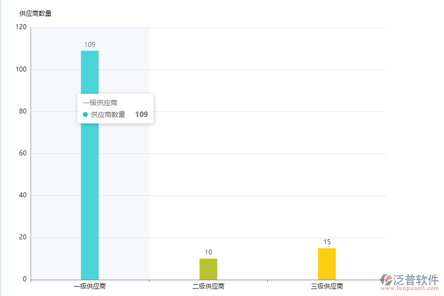 泛普軟件-供應商云管理平臺的功能