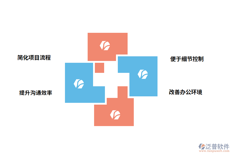 跟進點評管理軟件的意義有哪些