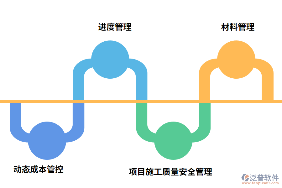 泛普軟件工程管理軟件帶來哪些意義