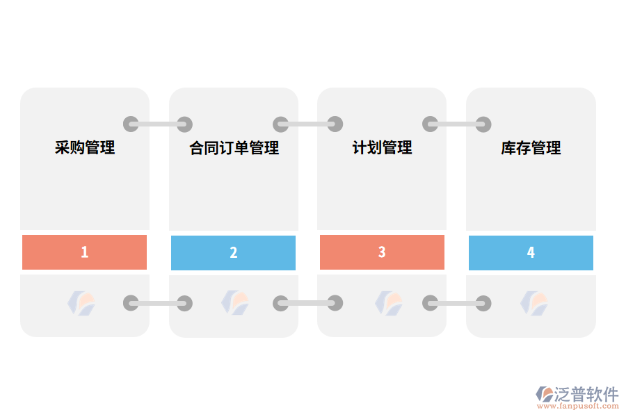 泛普軟件物料管理軟件的功能有哪些