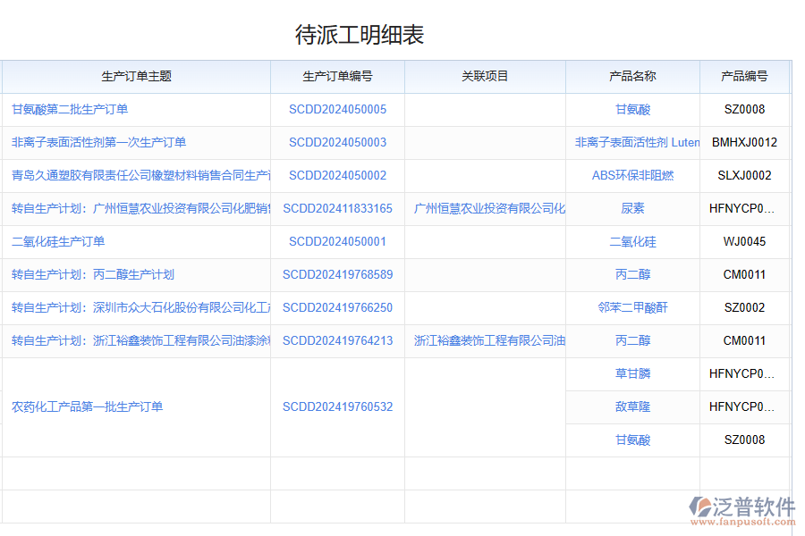 訂單跟蹤管理系統(tǒng)的優(yōu)勢有哪些