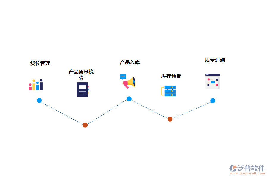 為什么需要入庫管理軟件