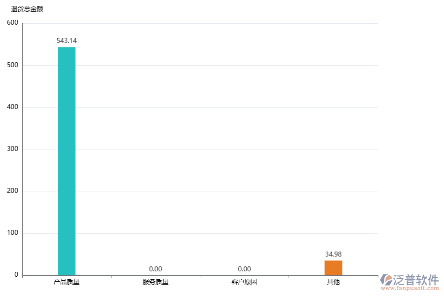 為什么選擇退款金額匯總管理系統(tǒng)