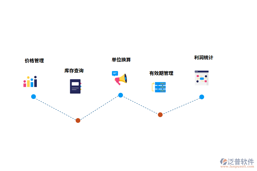 泛普軟件出入庫管理軟件的功能有哪些