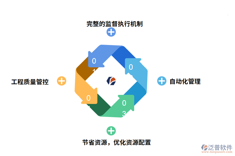 泛普軟件工程管理軟件的好處有哪些