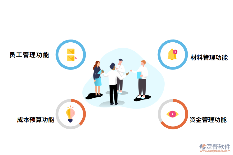 泛普軟件項目管理軟件的功能有哪些