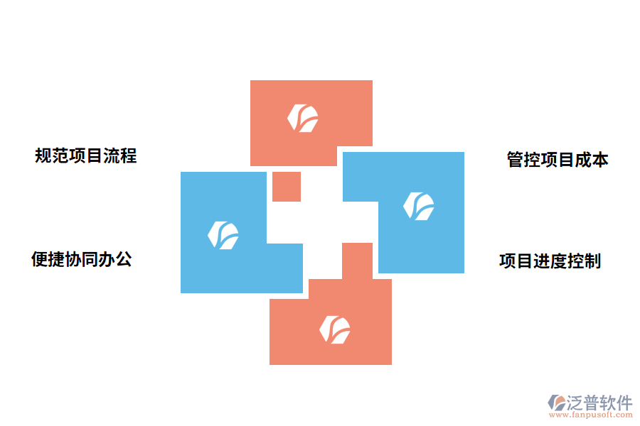 泛普軟件項目技術管理軟件的作用有哪些