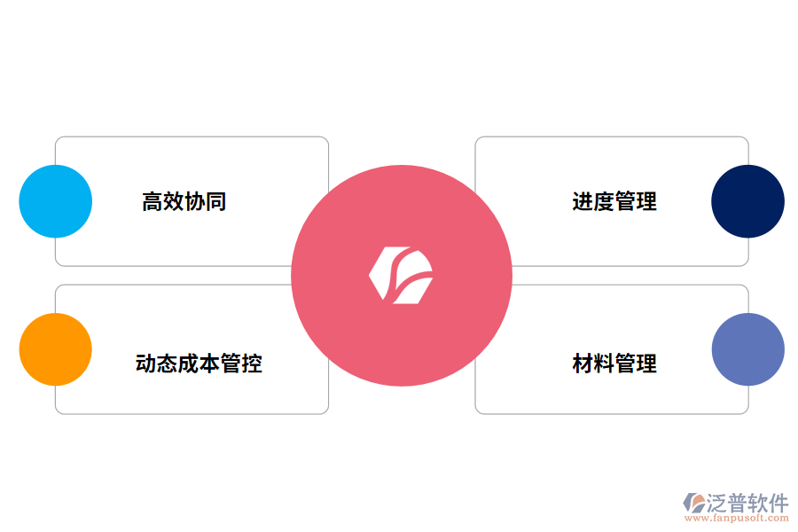 泛普軟件工程施工管理軟件的價值