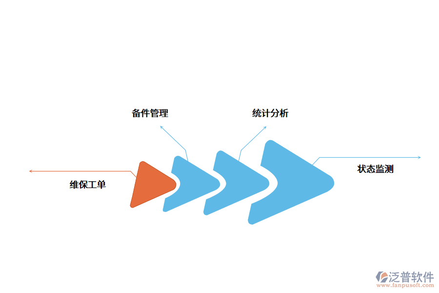 企業(yè)怎么科學(xué)化管理設(shè)備?.png