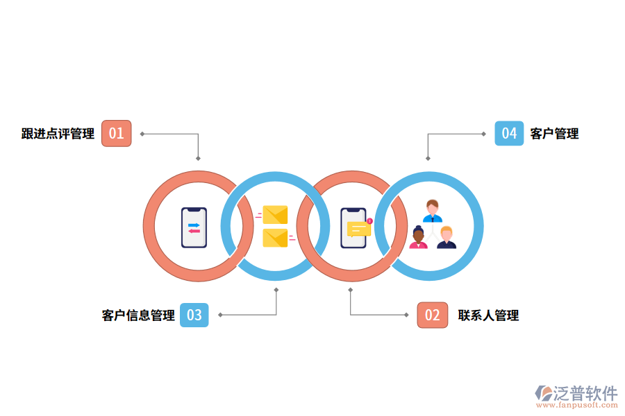 泛普軟件跟進點評管理軟件的功能應(yīng)用