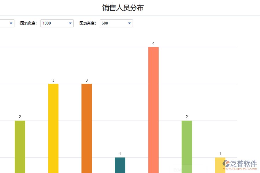 化工企業(yè)銷售退還銷售貨款的問題