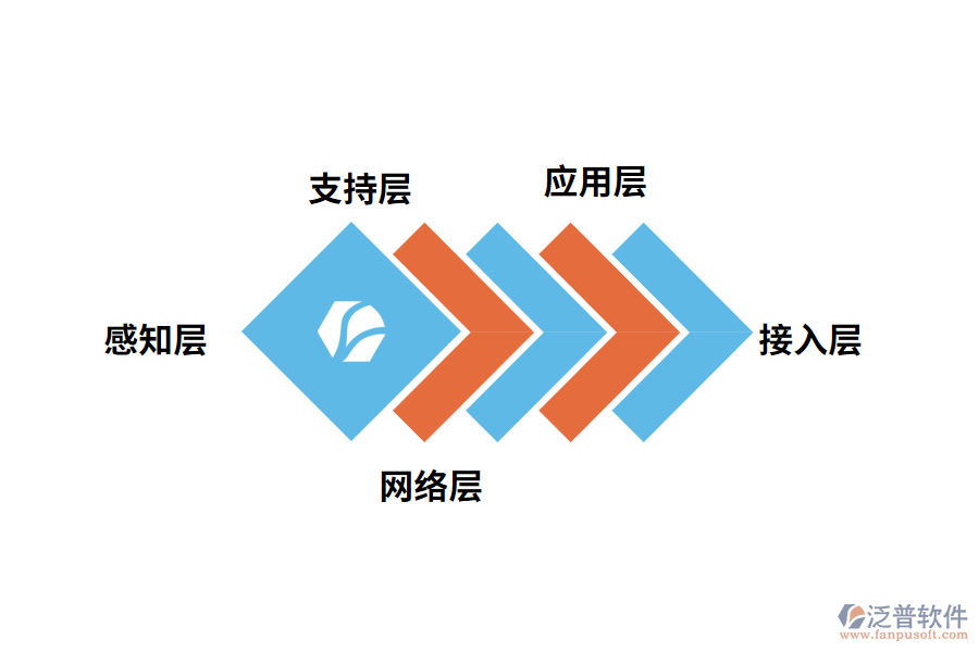 系統(tǒng)總體架構