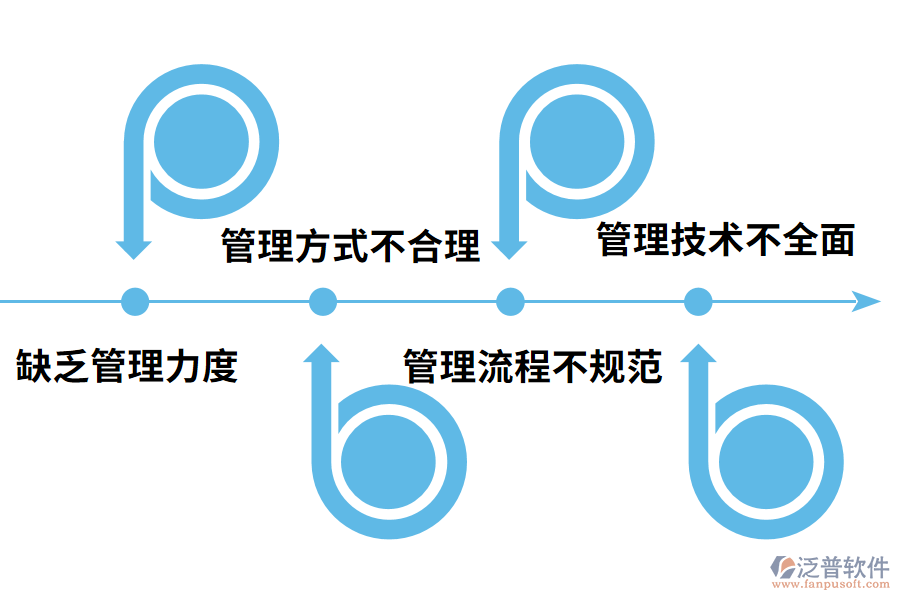 電力工程項(xiàng)目管理現(xiàn)存問題分析