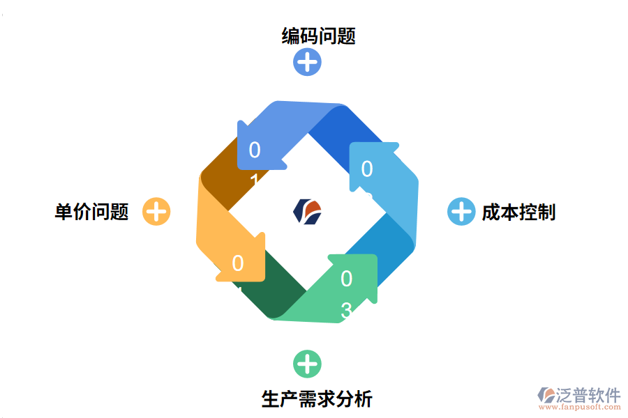 鋼管行業(yè)ERP信息化管理難點(diǎn)