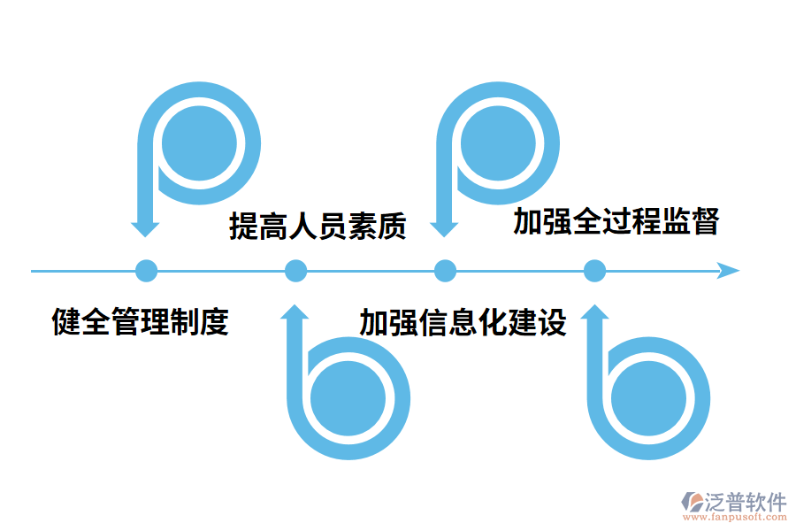 新形勢下路橋工程招投標(biāo)與合同管理優(yōu)化對策