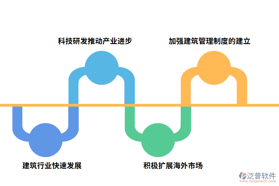 強(qiáng)化物資管理水平