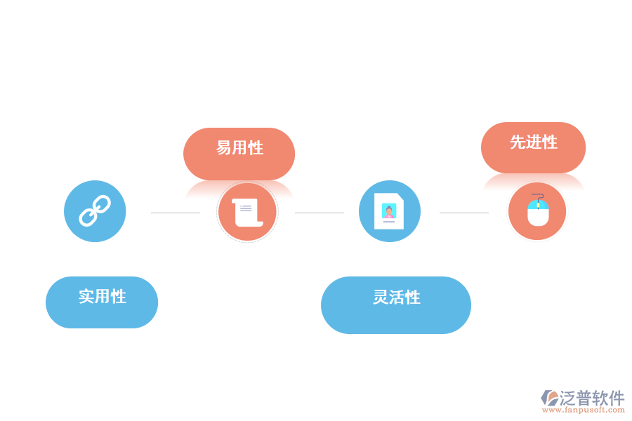 工程招標(biāo)管理軟件的特點(diǎn)