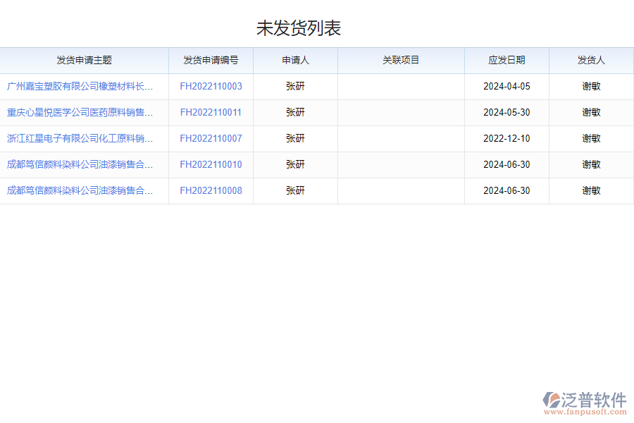 泛普軟件-倉(cāng)庫(kù)收發(fā)貨管理系統(tǒng)的功能